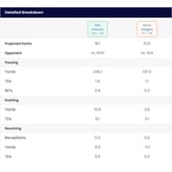 Sportskeeda's Start/Sit Optimizer
